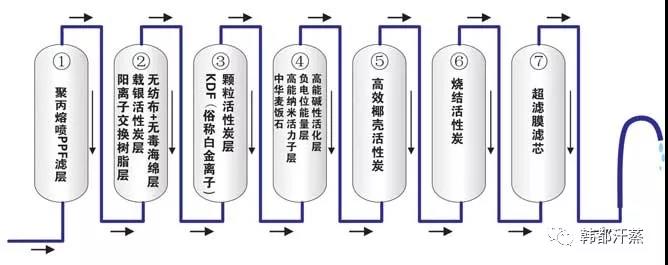 韩都生命能量水机